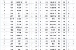 三亿体育体育官方-足球职业俱乐部球队实力飙升