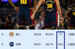 三亿体育体育视频-包含勇士大胜灰熊，取得两连胜的词条