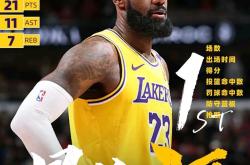 三亿体育体育注册-湖人大胜开拓者，豪取十连胜