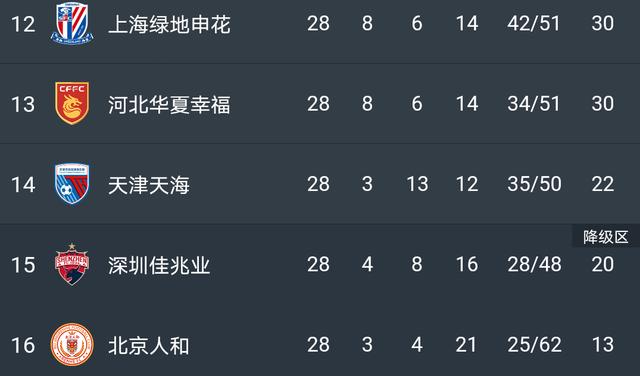 恒大主场告捷，保持积分榜前列位置的简单介绍