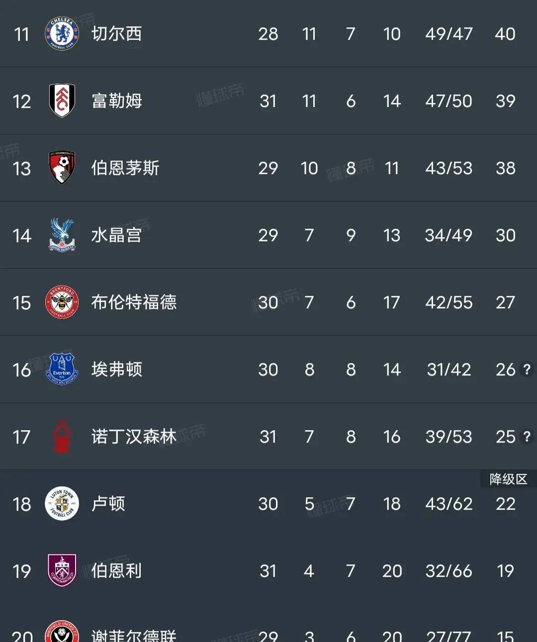 关于科尔多瓦客场被逼平，保级形势稍有好转的信息