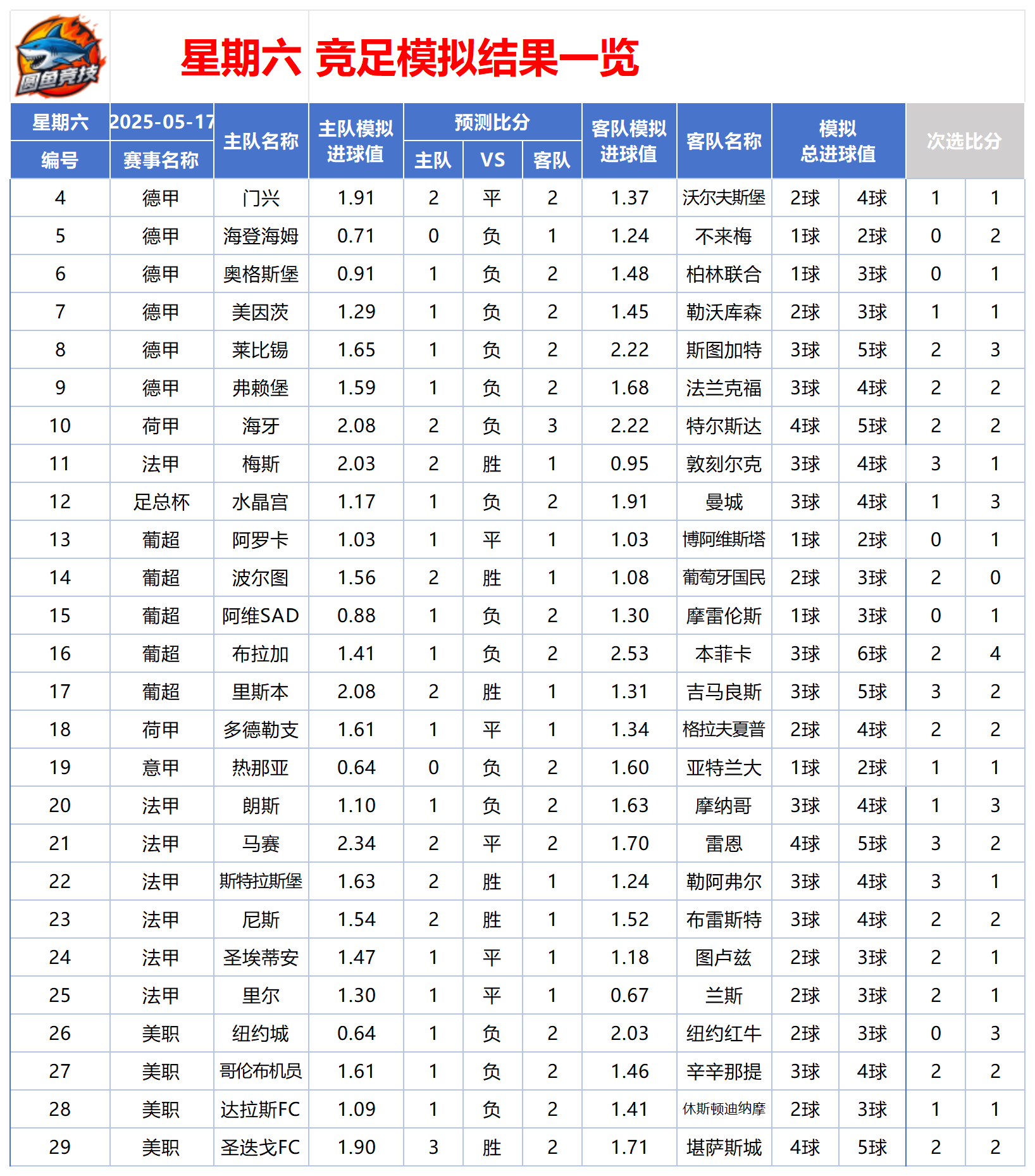 足球职业俱乐部球队实力飙升