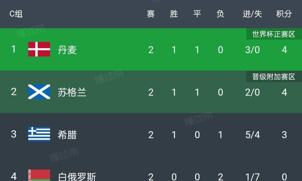 欧预赛以色列主场险胜，淘汰赛进程一片光明的简单介绍